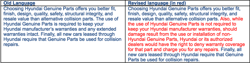 Illustration for article titled Hyundai's 'America's Best' Warranty Might Be In Hot Water With The FTC (Updated)
